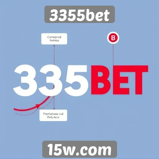 História do Crescimento do 3355bet no Mercado